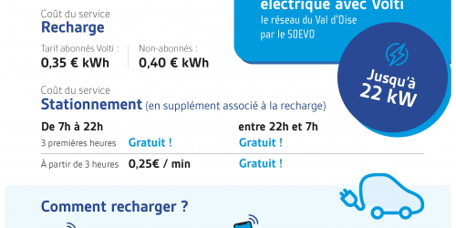 Borne éléctrique : tarif, procédures de rechargement